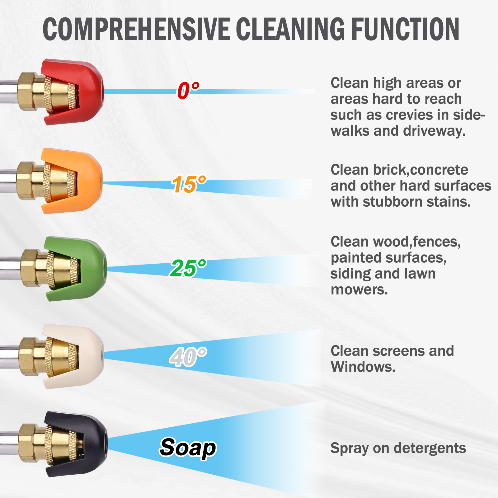Pressure Washer Nozzle Tips 5  - مراجعة Laser Nozzle Ceramic وسعره