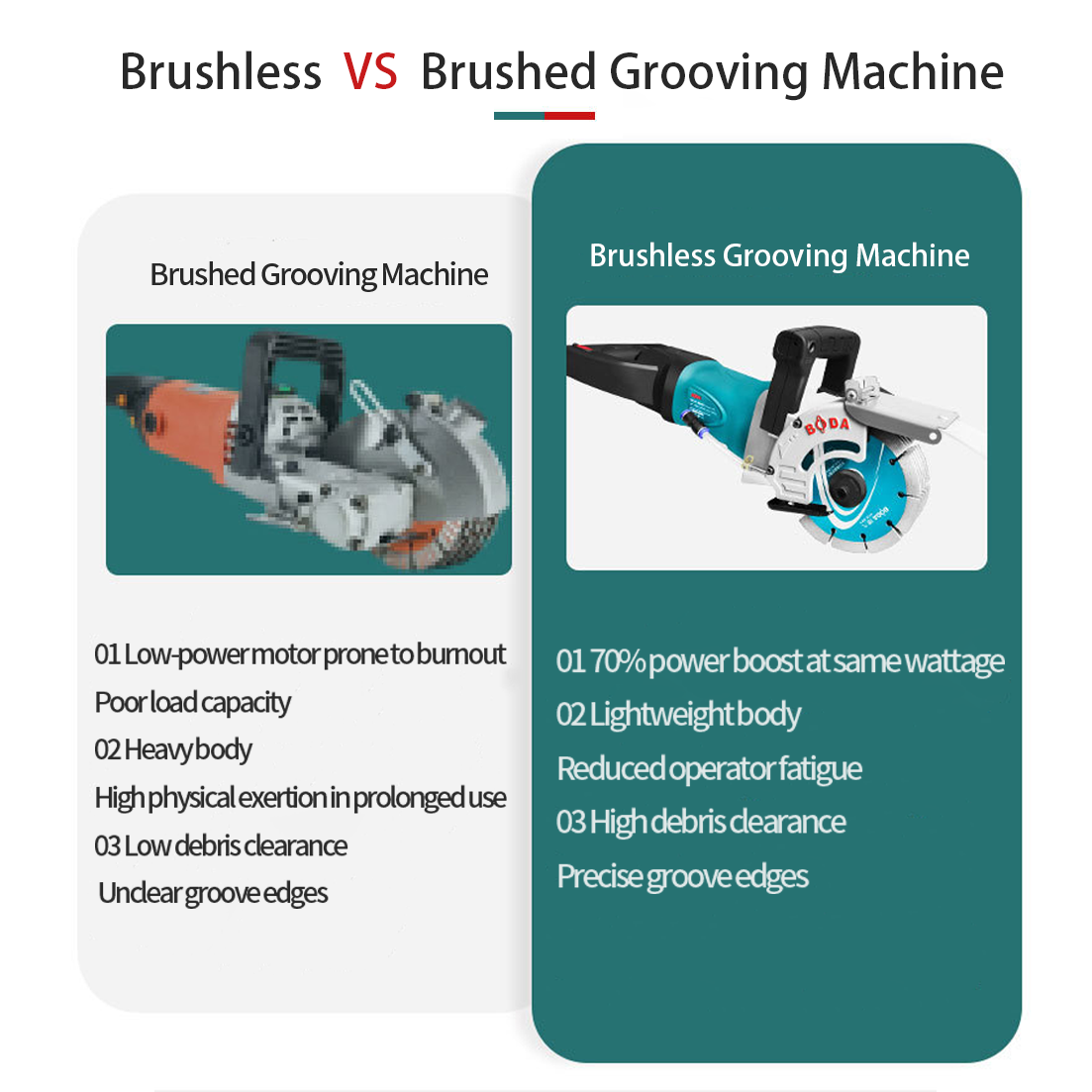 BODA 4000W Brushless Electric  - مراجعة Industrial Laser Equipment وسعره
