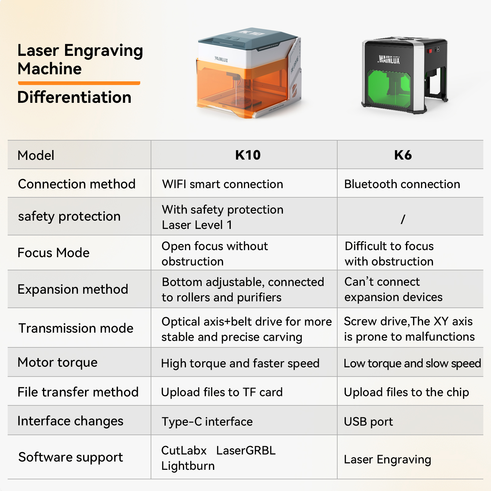 Wainlux Laser Engraver K6 Mark - مراجعة Industrial Laser Equipment وسعره