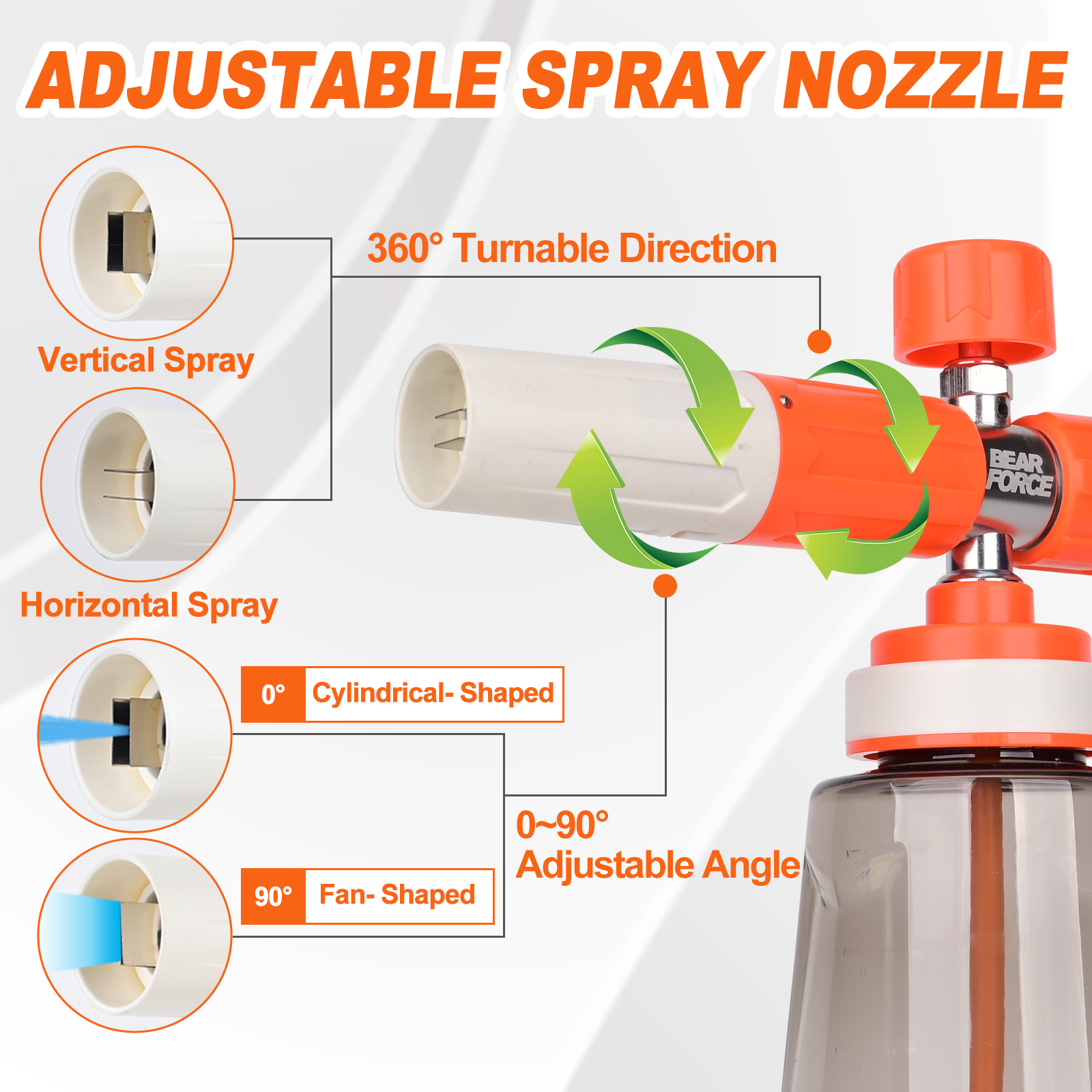 Pressure Washer Upgraded Foam  - مراجعة Laser Nozzle Ceramic وسعره