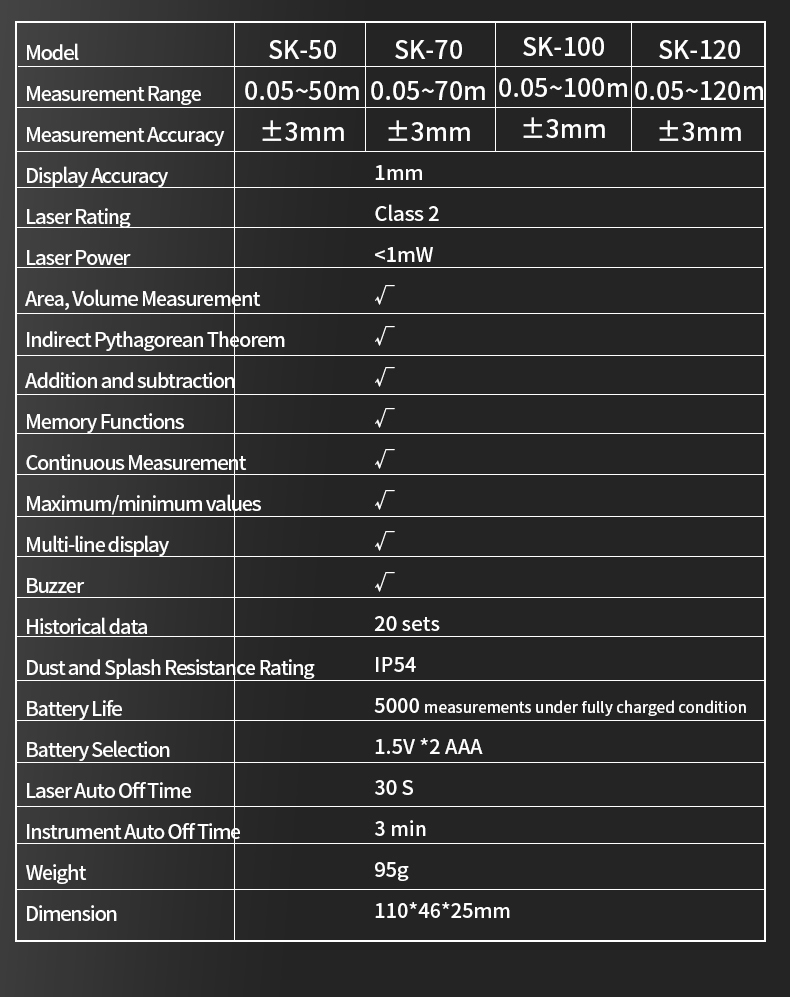 SNAKOL 3-in-1 High Precision L - مراجعة Industrial Laser Rangefinder وسعره