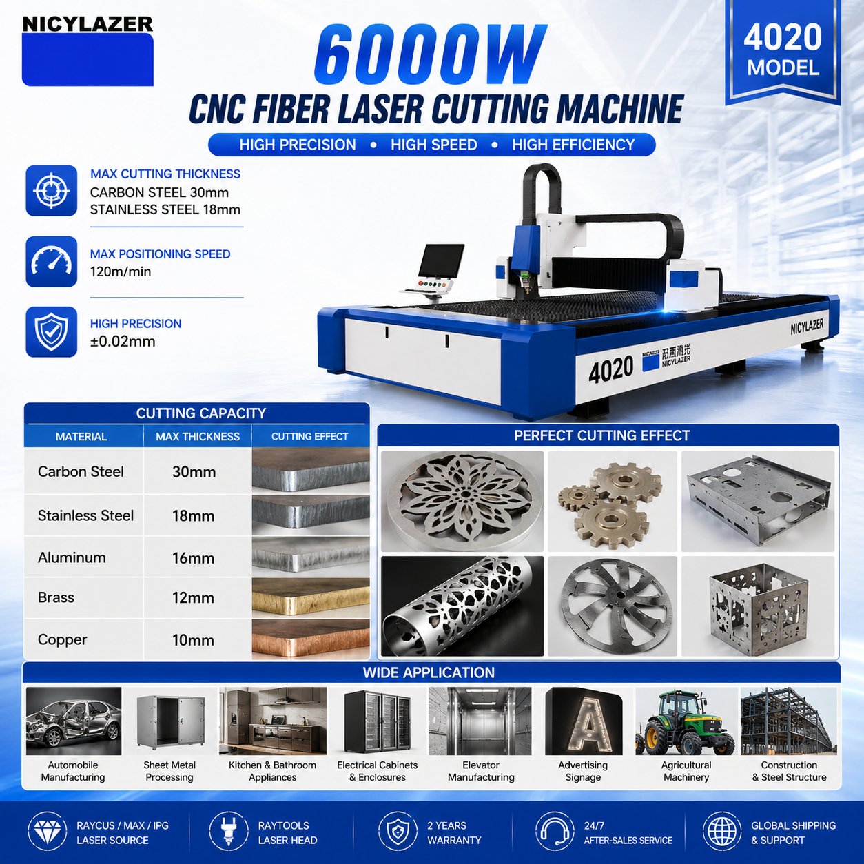 CNC Fiber Laser Cutting Machin - مراجعة Industrial Laser Cutter For Metal وسعره