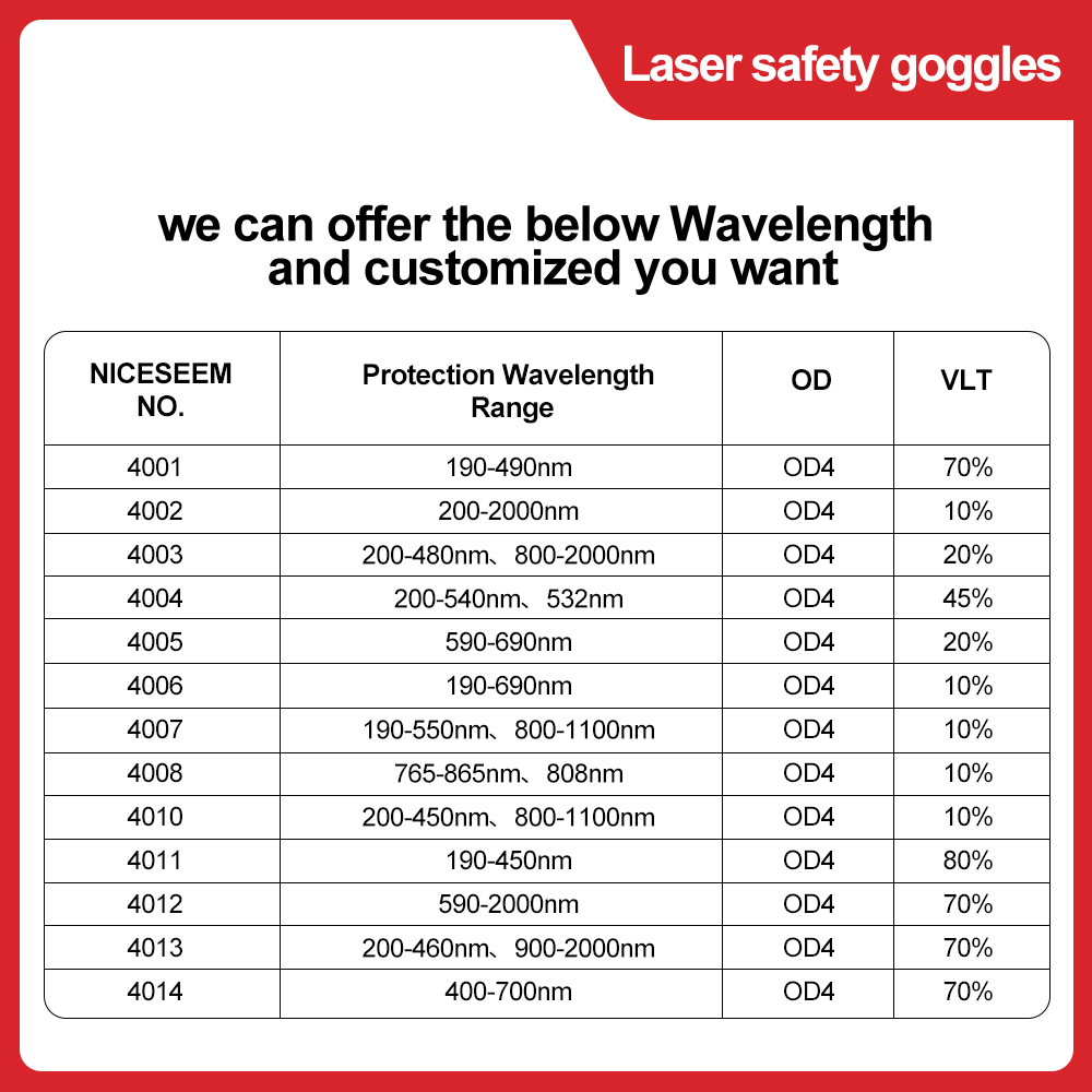 Laser Glasses 1064nm Safety Le - مراجعة Industrial Laser Equipment وسعره