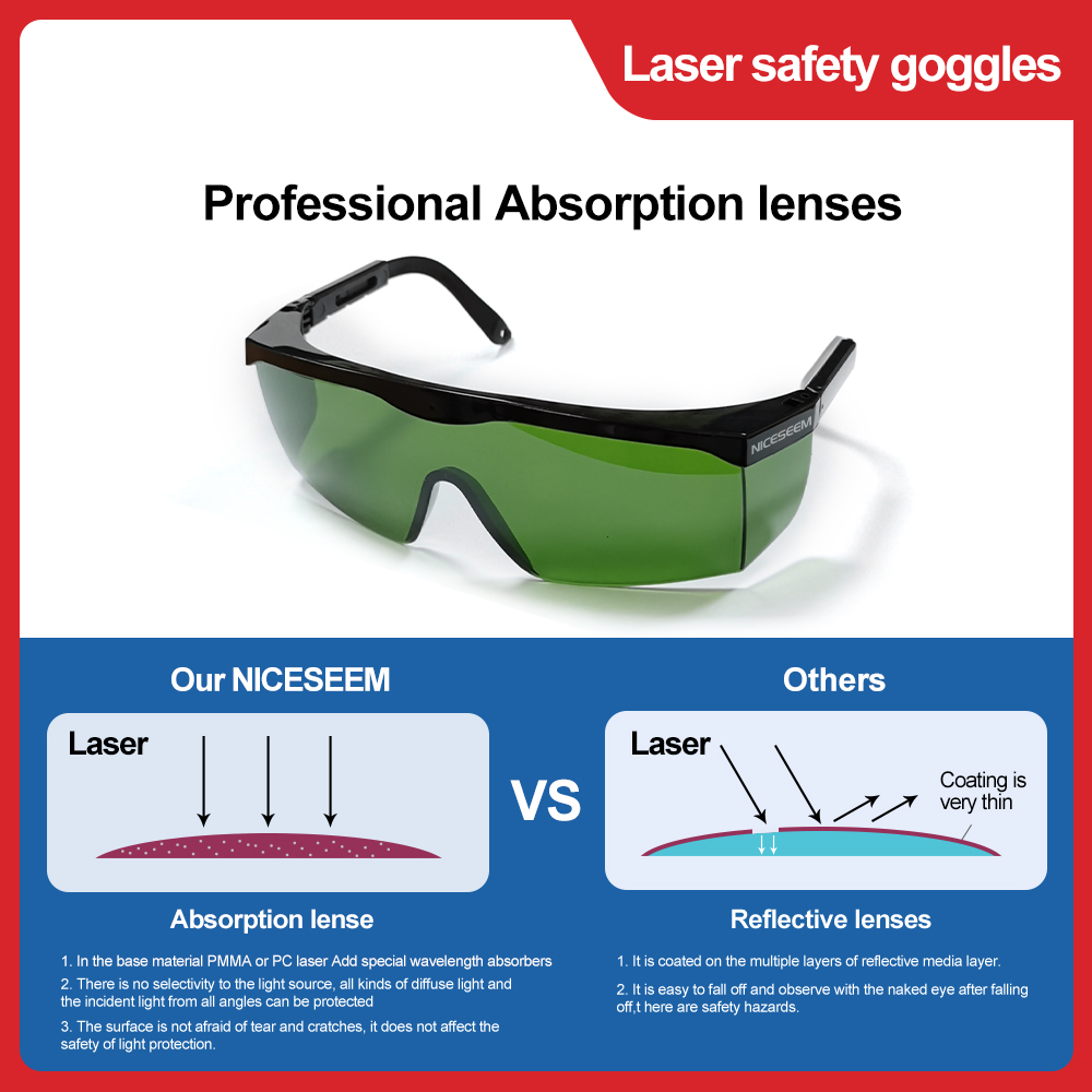 Laser Glasses 1064nm Safety Le - مراجعة Industrial Laser Equipment وسعره